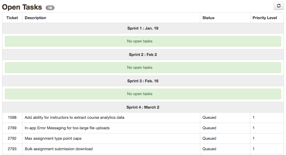 Client Dashboard Open Tasks
