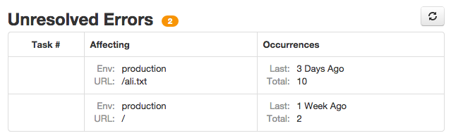 Client Dashboard Unresolved Errors