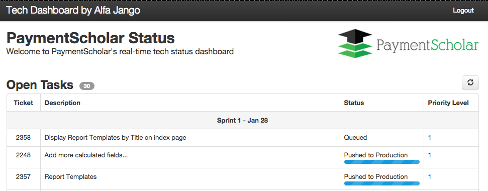 Client Dashboard
