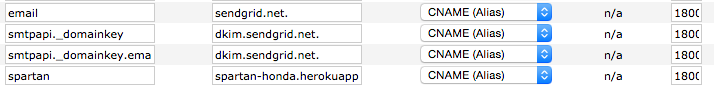 Email DKIM CNAME DNS