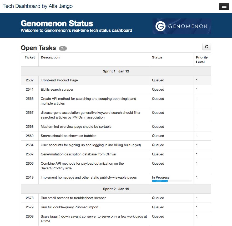 Sprints Client Dashboard